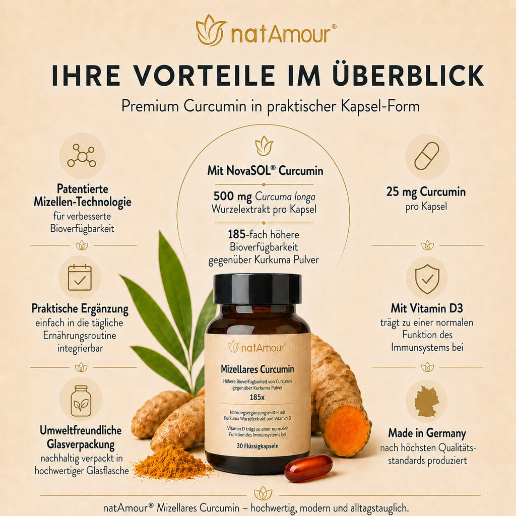 natAmour® Mizellares Curcumin